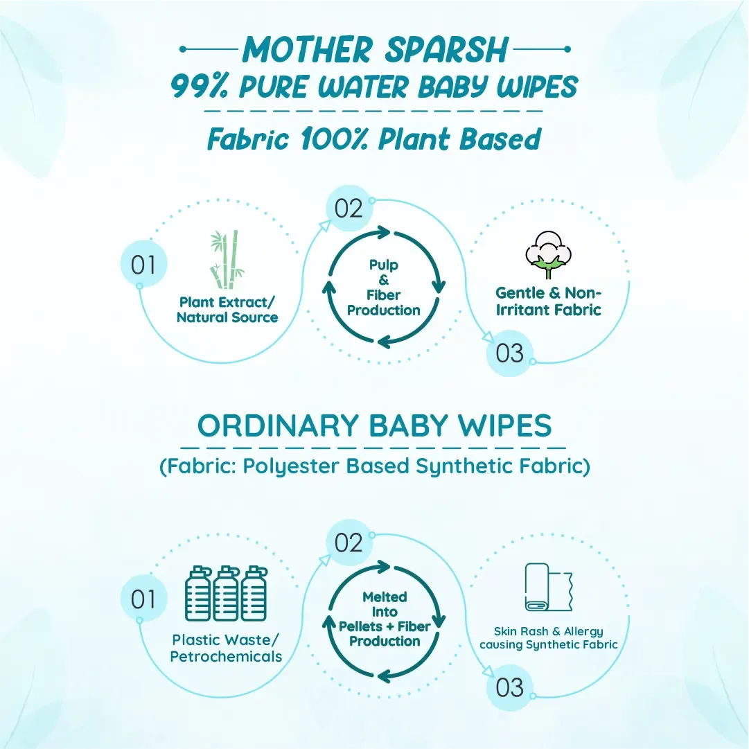 99% Pure Water Unscented Baby Wipes - Medical Grade Fabric (72 pcs)