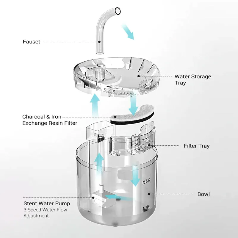 Electric Pet Automatic Sensor Water Fountain with Au Plug - Optional Filters