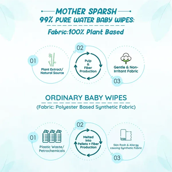 Mother Sparsh Plant based Wipes for your Baby - 72pcs