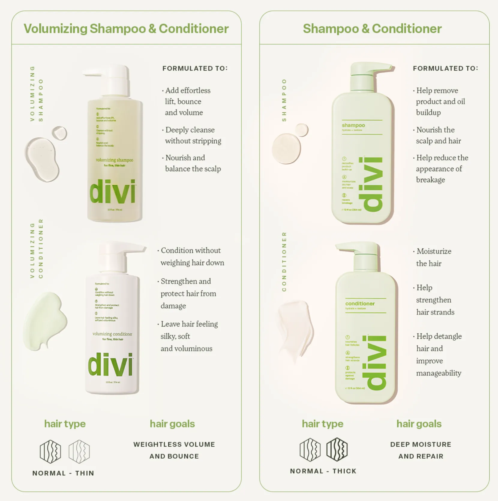 Original Conditioner