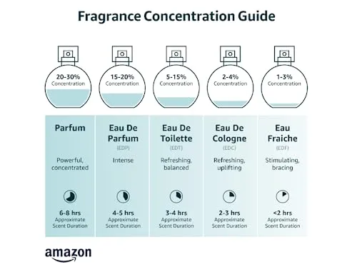 Perfumer's Club"Best Fragrance for Men" Gift Set of 3(Into The Wild   Wild Child   Wanderer) Upto 24 hrs lasting (Eau De Parfum), 150 ml, Best Gift for Men