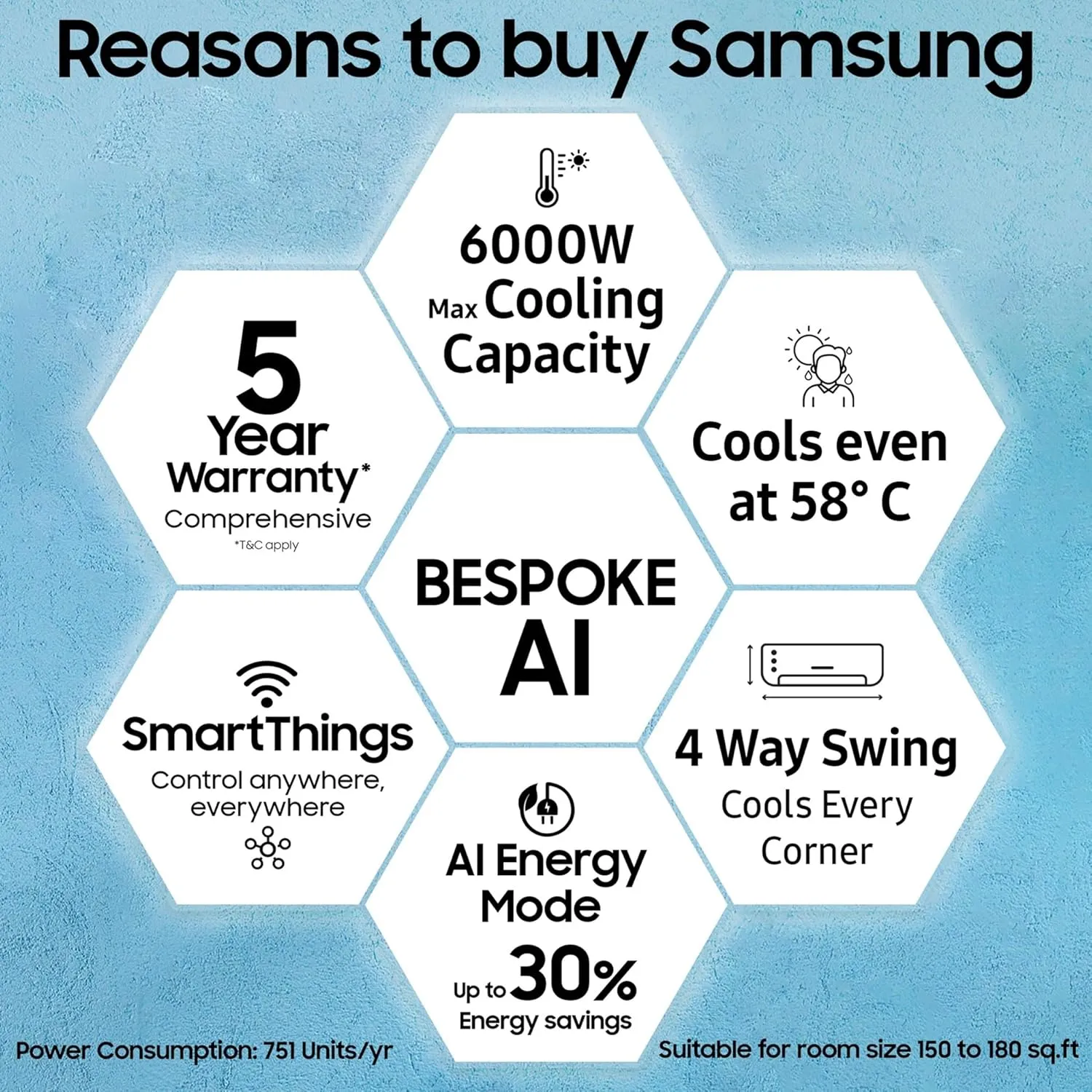 Samsung AR60F19D1ZW 1.5 Ton 5 Star Windfree AI Inverter Smart Split AC (WiFi, Copper, Digital Inverter, 4 Way swing)